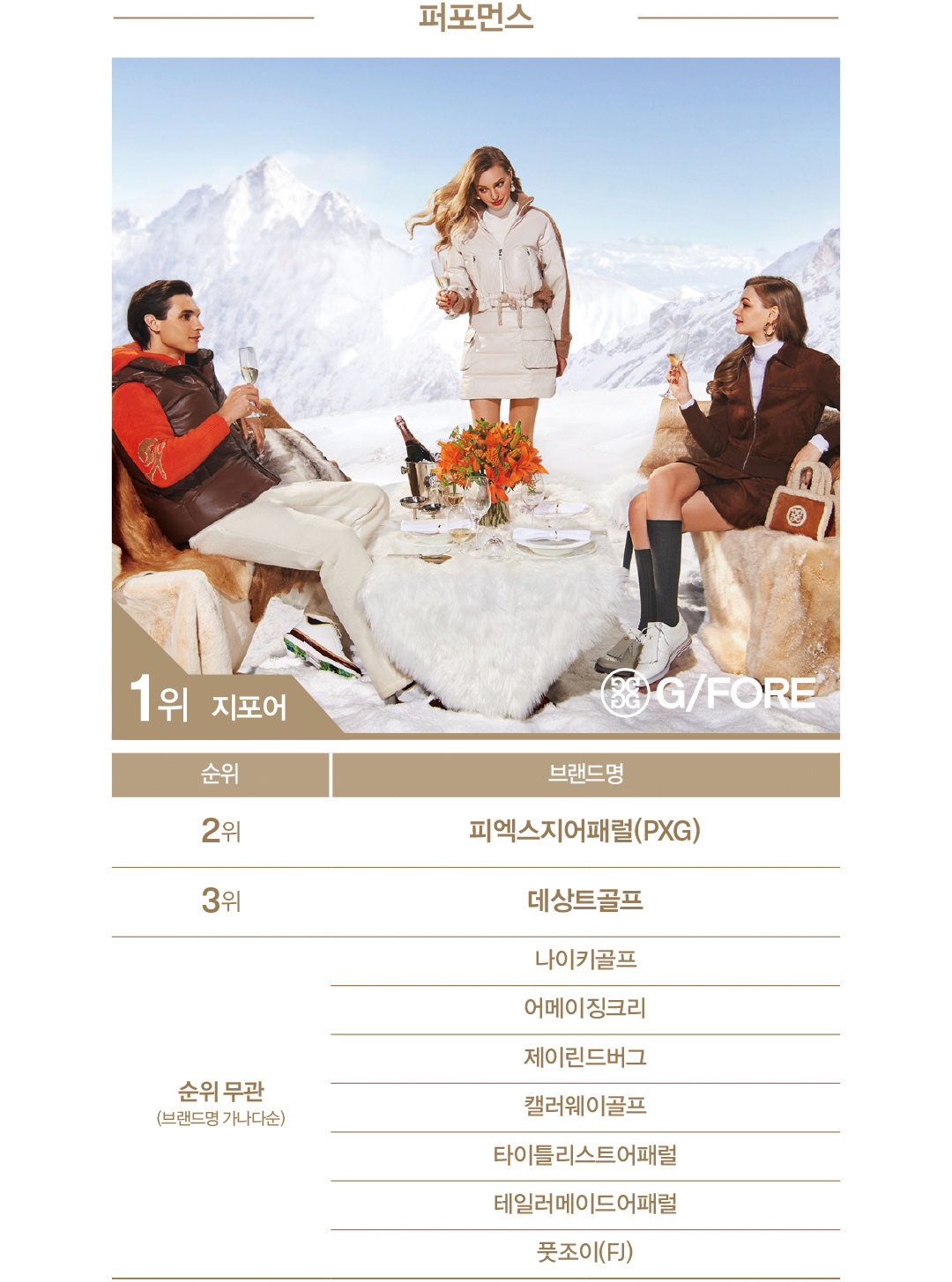 [2025 패션비즈 어워즈 : 골프웨어] 지포어 · 말본골프 · 골든베어 정상 지켰다 310-Image